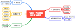 “诚信”为主题的班级文化建设
