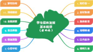 学生德育发展基本规律（董向东）