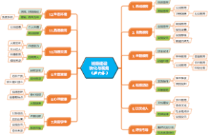 班级建设块化与视角（董向东）