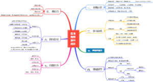在自我探索中成长