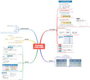 学生学业成绩分析技术与框架