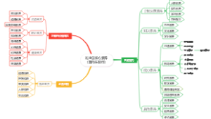 班主任核心素养（董向东制作）