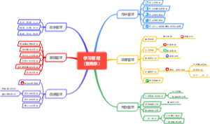 学习管理（董向东）