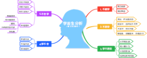 学困生分析（董向东制作）