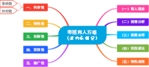 带班育人方略（董向东制作）