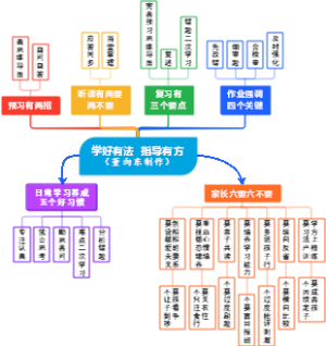 学好有法  指导有方（董向东制作）