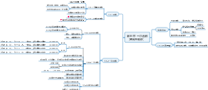第19章  一次函数（董向东制作）