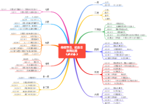 传统节日、纪念日教育主题（董向东）