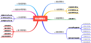 校长领导力