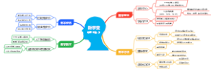 新学堂