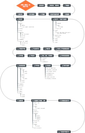 政教（德育）处常态工作