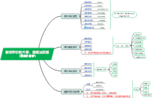 教学评价的内容、维度及实施（董向东制作）
