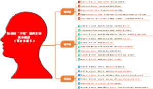新课标“三有”培养目标具体维度（董向东制作）