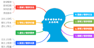 数学课堂教学的主要问题