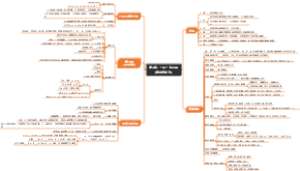 第3章：一元一次方程（董向东制作）