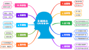 主题班会设计核心要义（董向东制作）