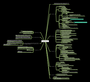 公共建筑设计原理第5章 公共建筑的空间组合分析