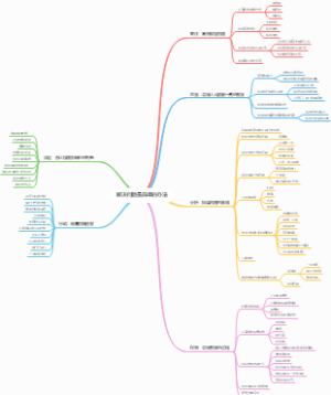 解决问题最简单的办法