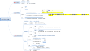 MySQL多表操作
