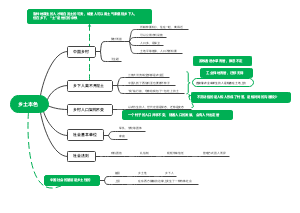 乡土本色学习笔记