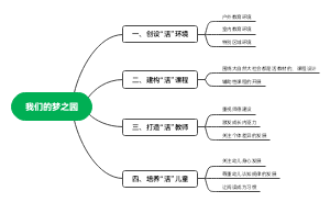 我们的梦之园 (1)