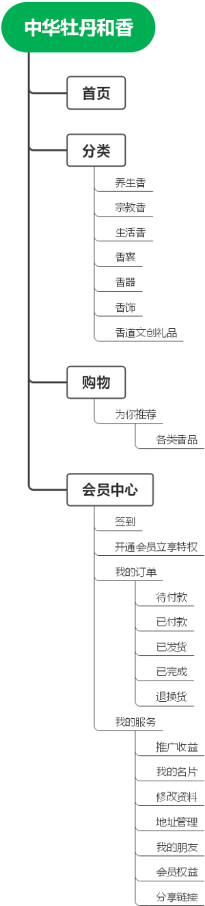 中华牡丹与香