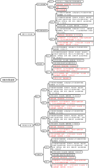 交易方式及金额