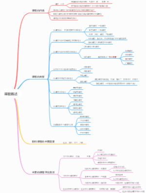 课程概述