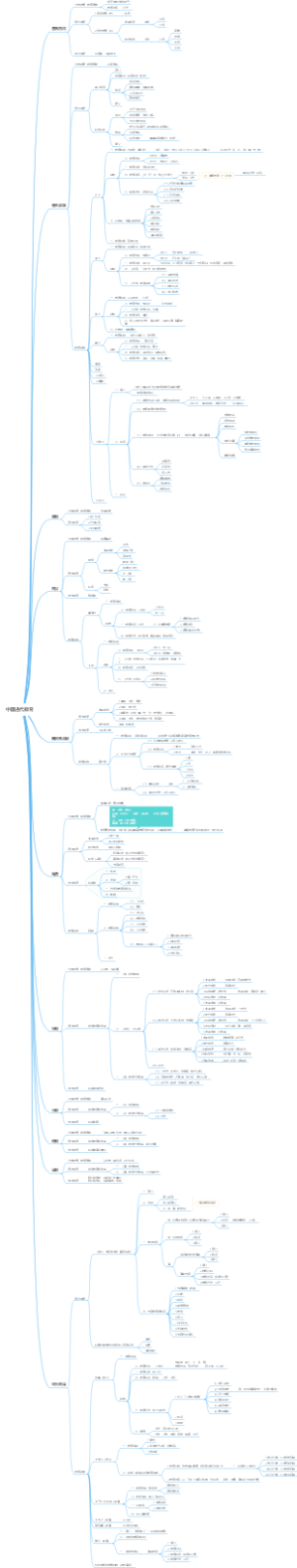 中国古代教育史