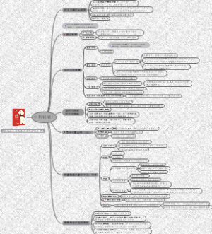 《小狗钱钱1》读书笔记