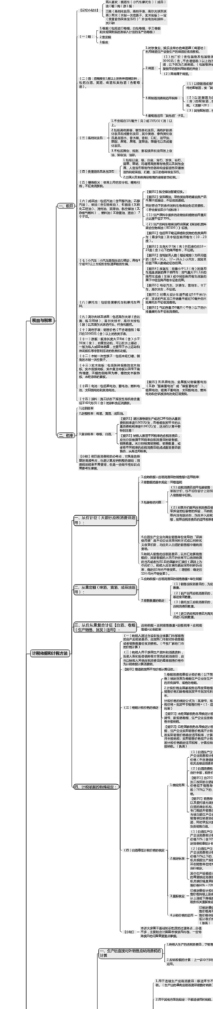 2021注会税法-消费税