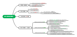 影响人发展的主要因素