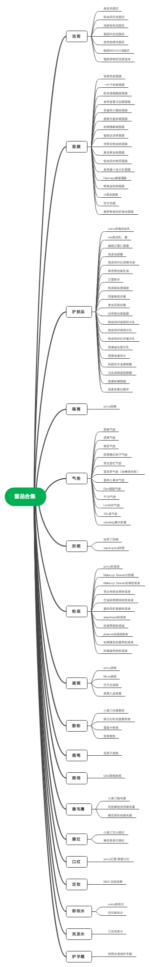 年度化妆品雷品