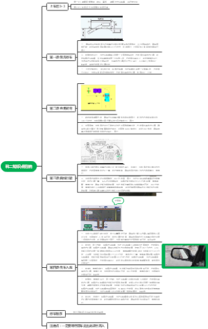 驾照科二知识点归纳