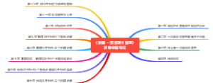 《一页纸项目管理》读书笔记