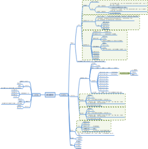 电商运营之数字推广
