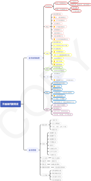 外国现代教育史