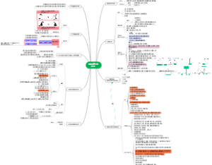 测量系统分析MSA