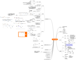 统计过程控制（SPC）