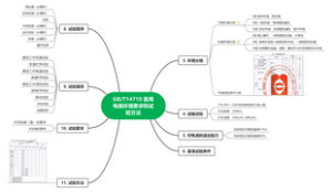 医疗器械实验GBT14710医用电器环境要求和试验方法