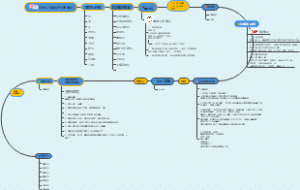 方君乐生产流程确定版本5月16日