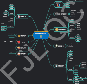 方君乐质量管理系统10月28日初稿