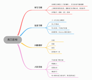 高三目标