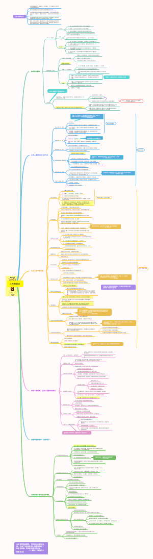《人性的弱点》思维导图
