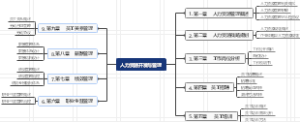 人力资源开发与管理