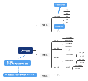 文件整理