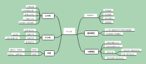 七下数学重点知识面