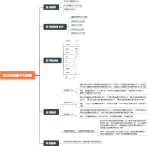 四川省城投平台梳理