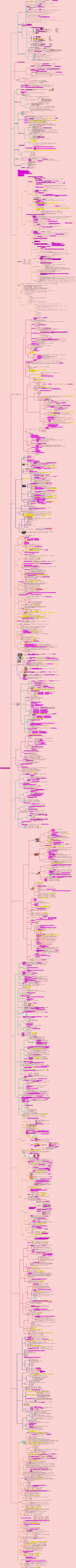 中西医执业医师中西结合外科学
