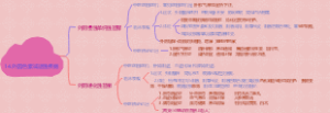 外因色素减退性疾病